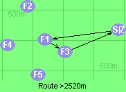 Route >2520m