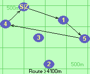 S-1-5-4-Z